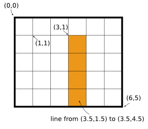 The device coordinate system for a 6x5 pixel device