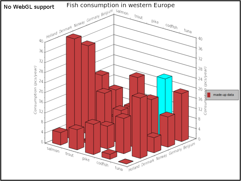 Updata Charts