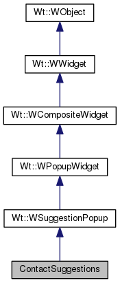 Inheritance graph