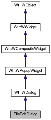 Inheritance graph