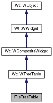 Inheritance graph