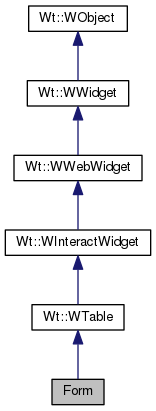 Inheritance graph