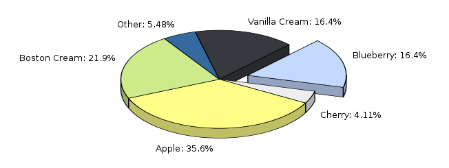 ChartWPieChart-1.png