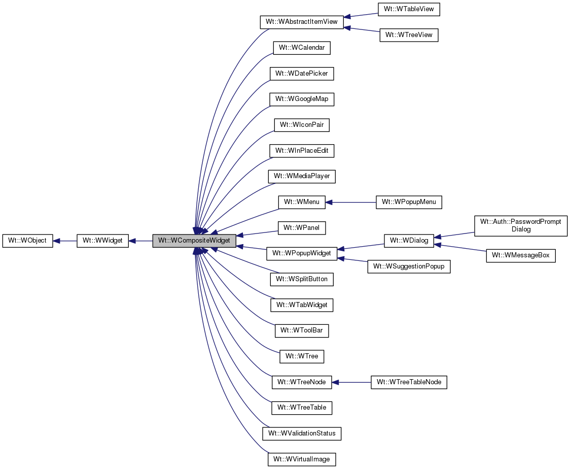 Inheritance graph