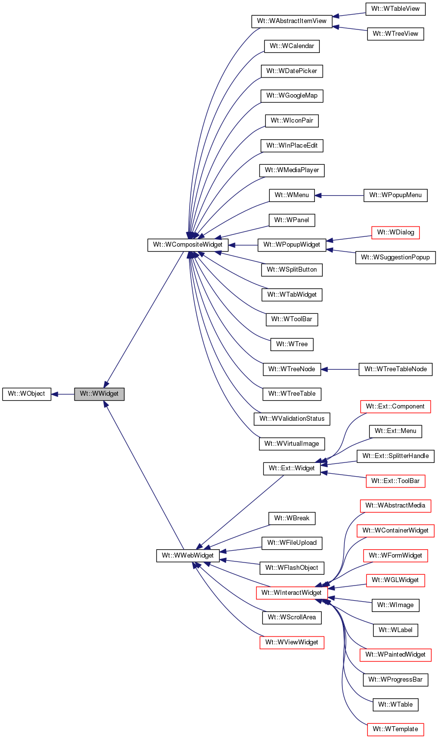 Inheritance graph