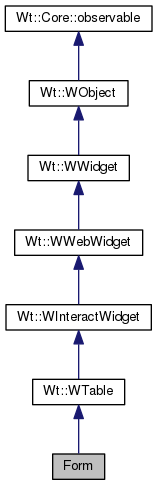 Inheritance graph