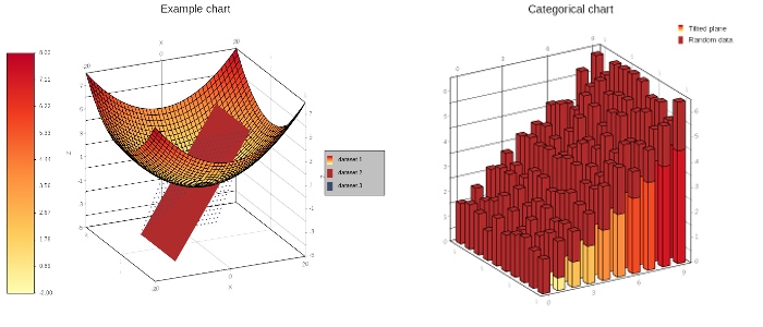 Chart3DCombo.png