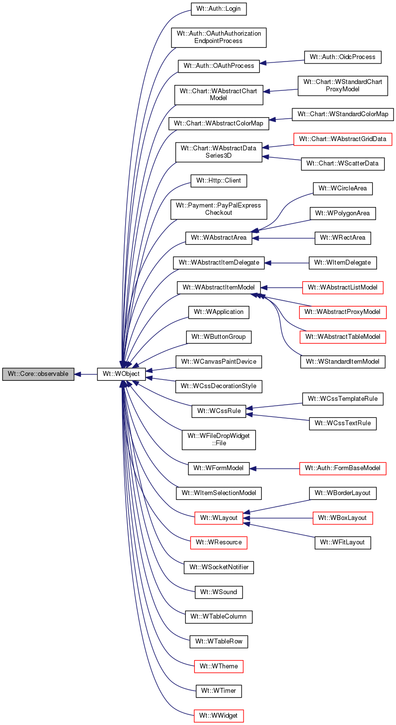 Inheritance graph