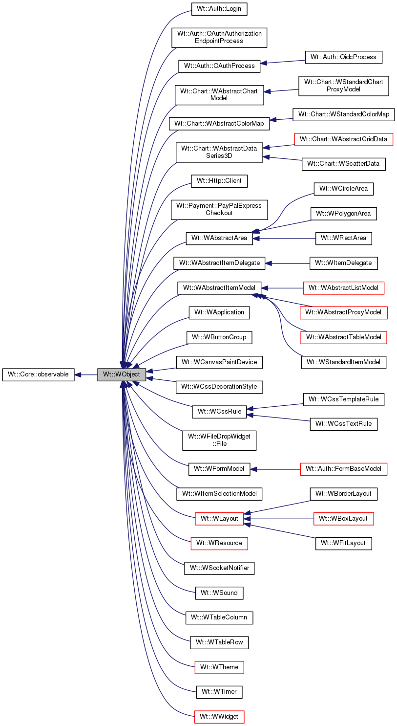 Inheritance graph