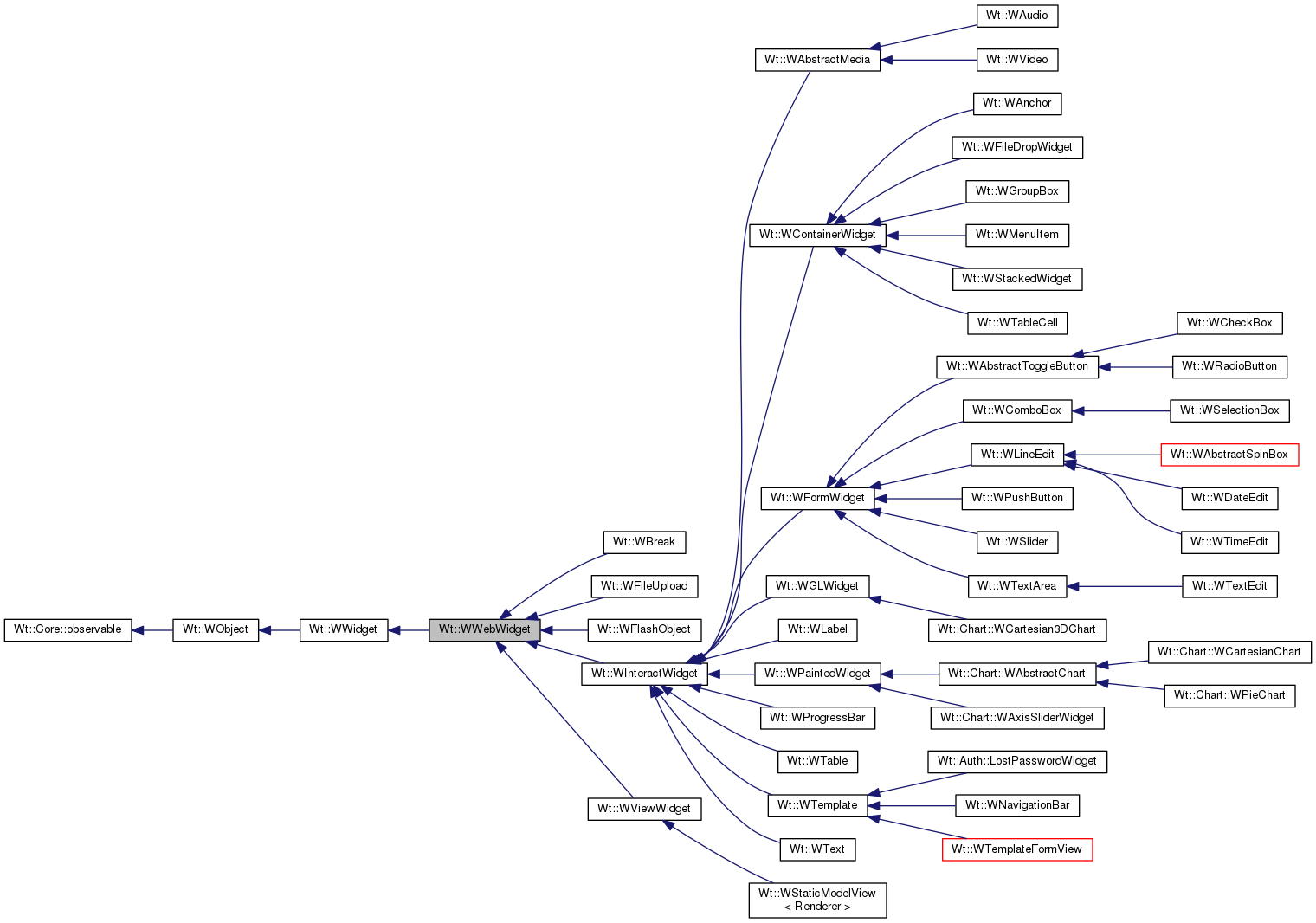 Inheritance graph