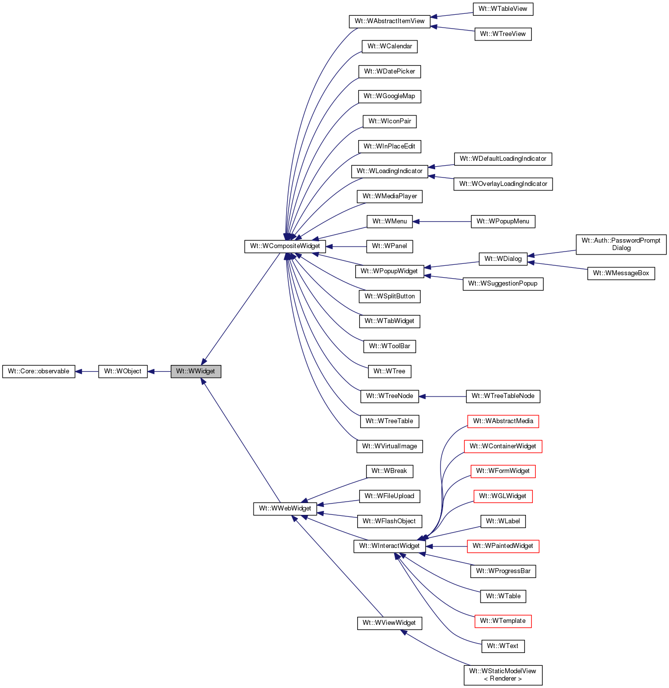 Inheritance graph