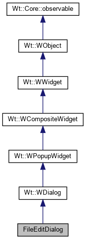 Inheritance graph