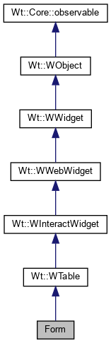 Inheritance graph