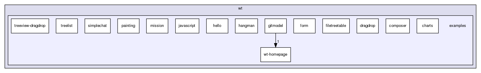 /home/roel/project/wt/public-git/wt/examples