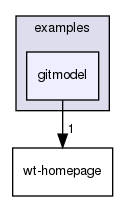 /home/roel/project/wt/public-git/wt/examples/gitmodel