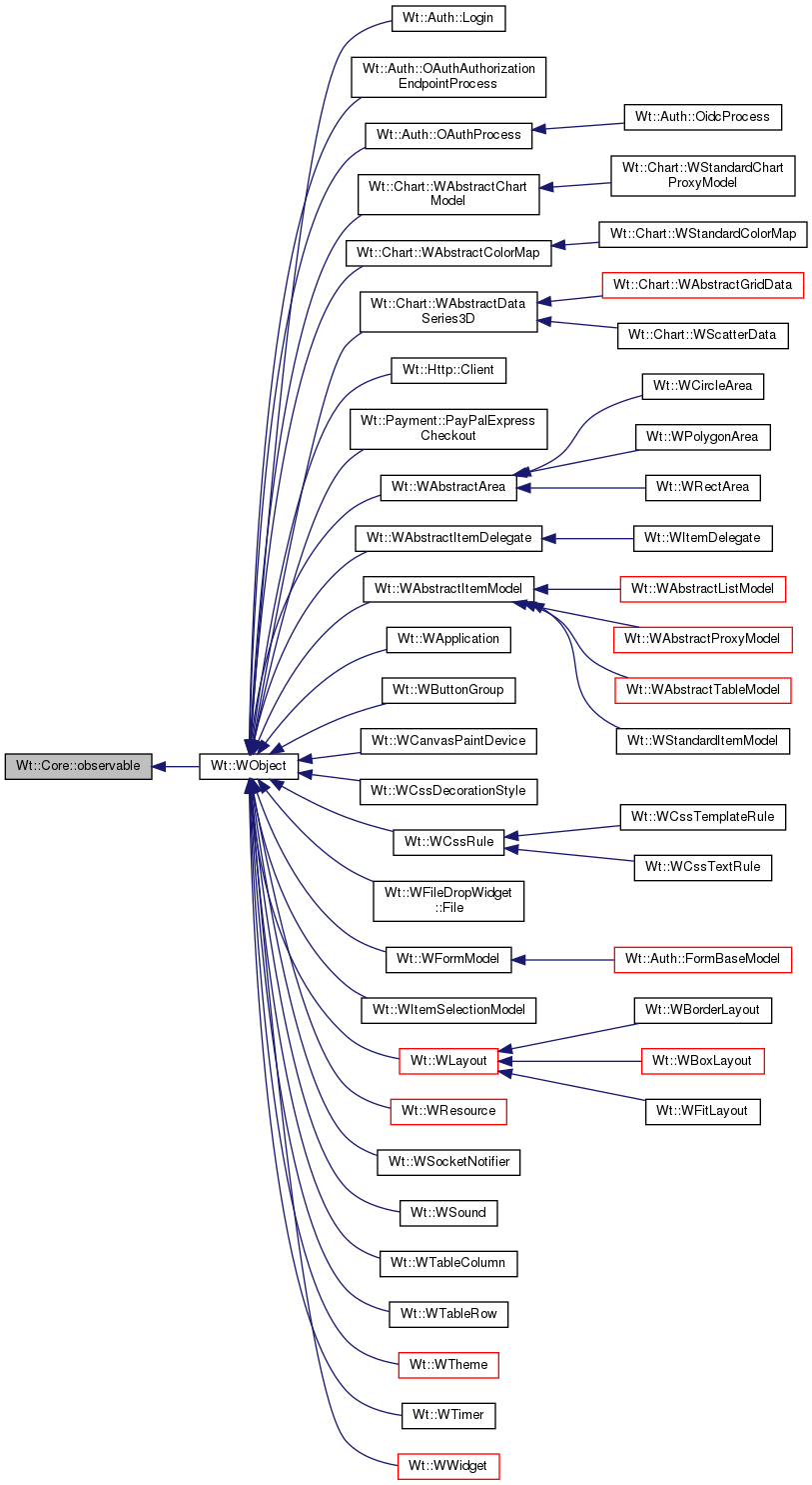 Inheritance graph