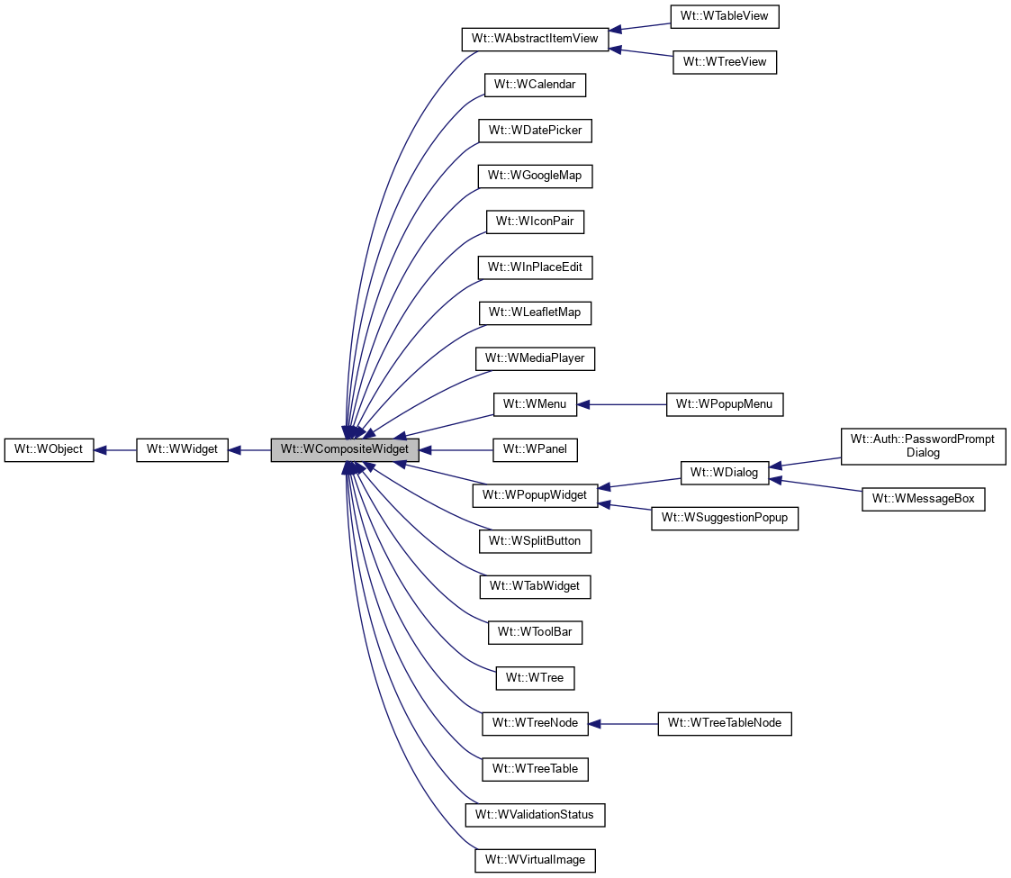 Inheritance graph