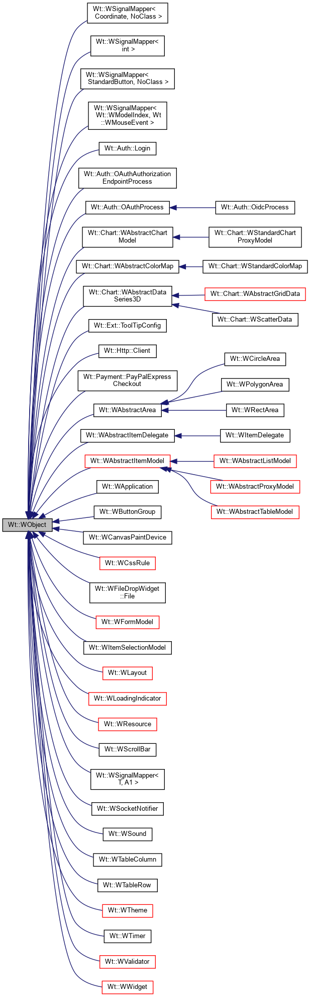 Inheritance graph