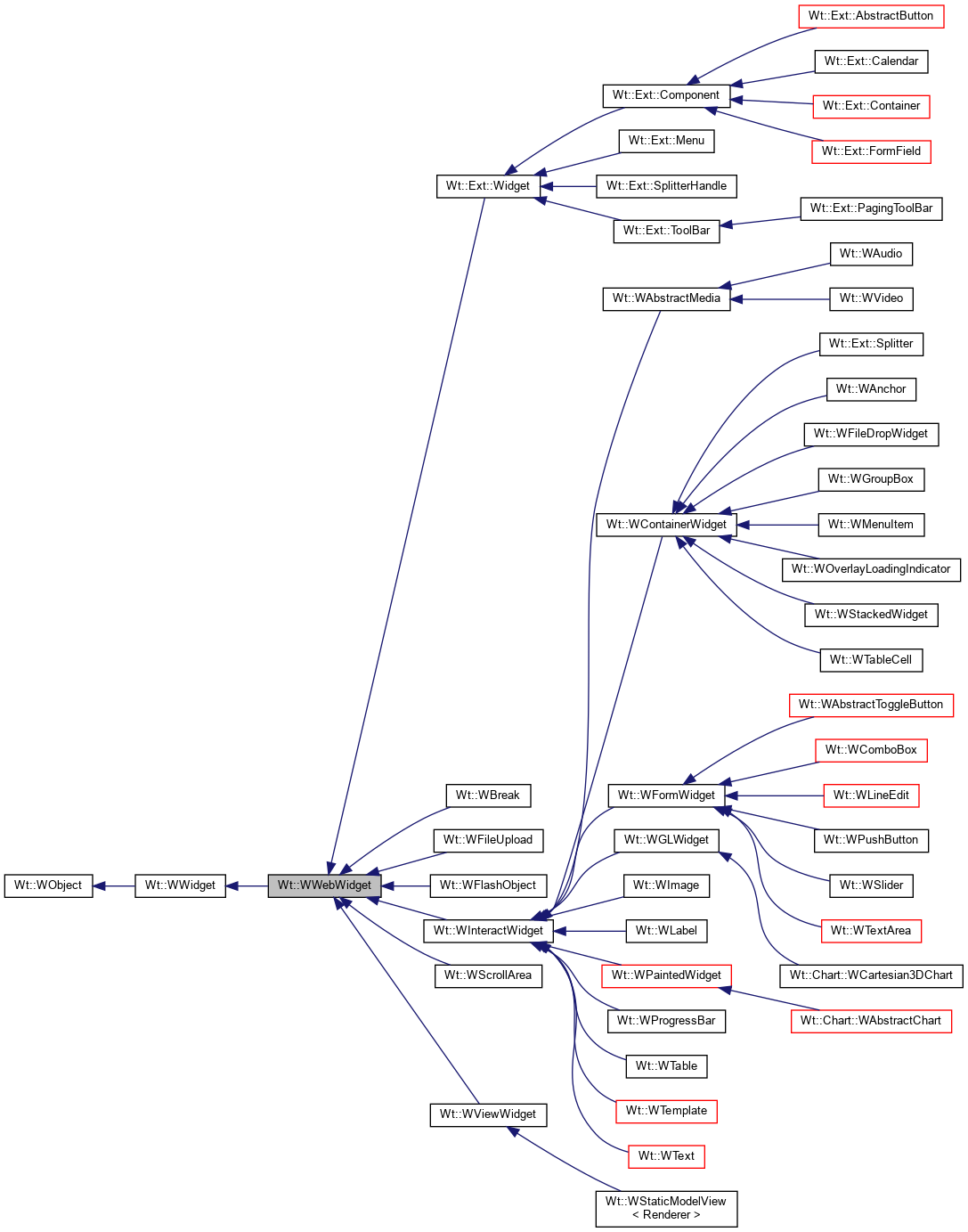 Inheritance graph