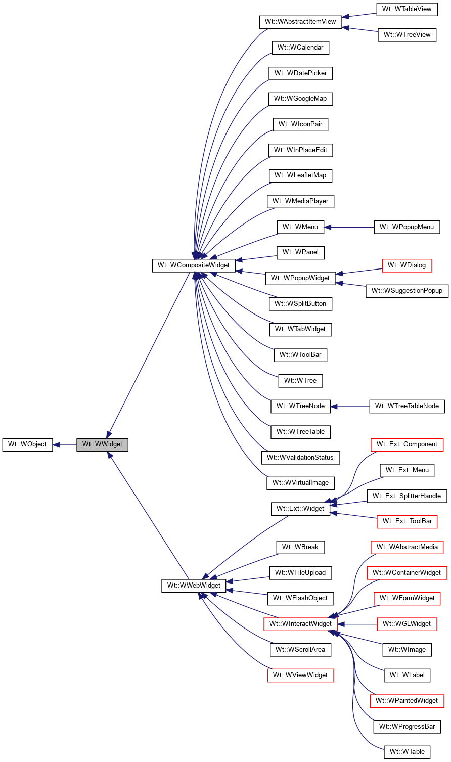 Inheritance graph